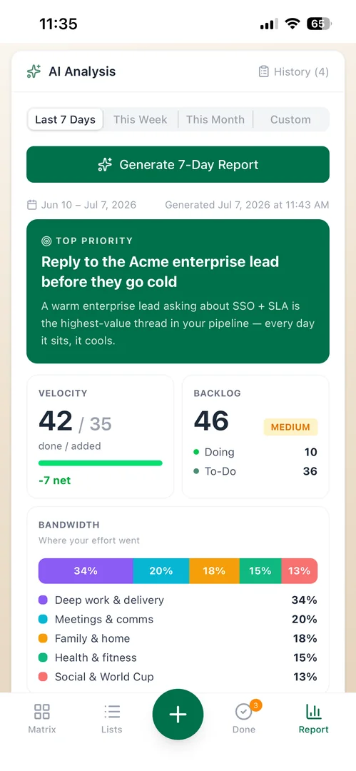 AI weekly report