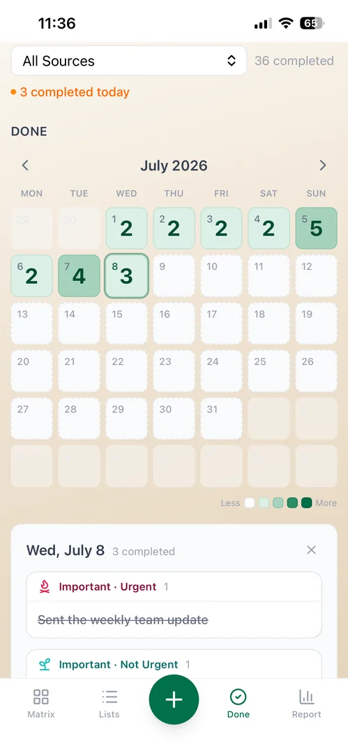 Done calendar heatmap