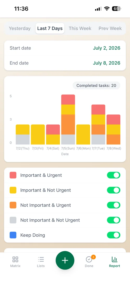 Report chart